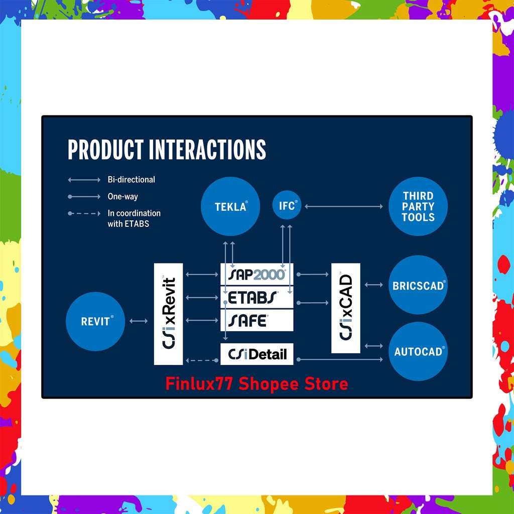 [SELF REDEEM] CSI SAFE 2025 v22.7 Latest For Windows (64-Bit)