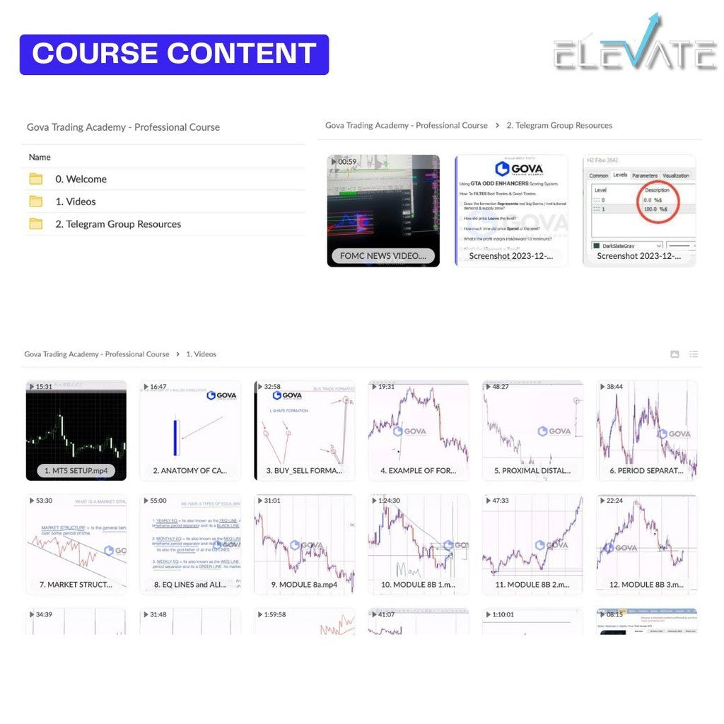 [Trading Course] Gova Trading Academy – PRO COURSE Order Flow Strategy Full Kursus Terbaru