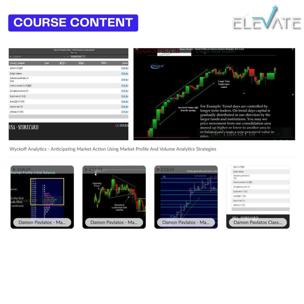 [Trading Course] Wyckoff Analytics –  Market Profile And Volume Analytics Full Kursus Terbaru