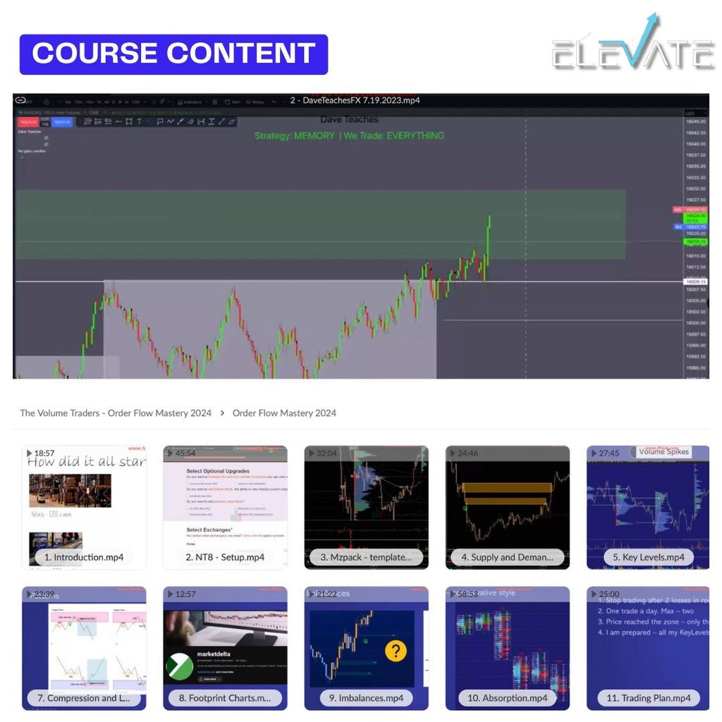 [Trading Course] Dave Teaches Fx – Masterclass 2.0 Full Kursus Terbaru