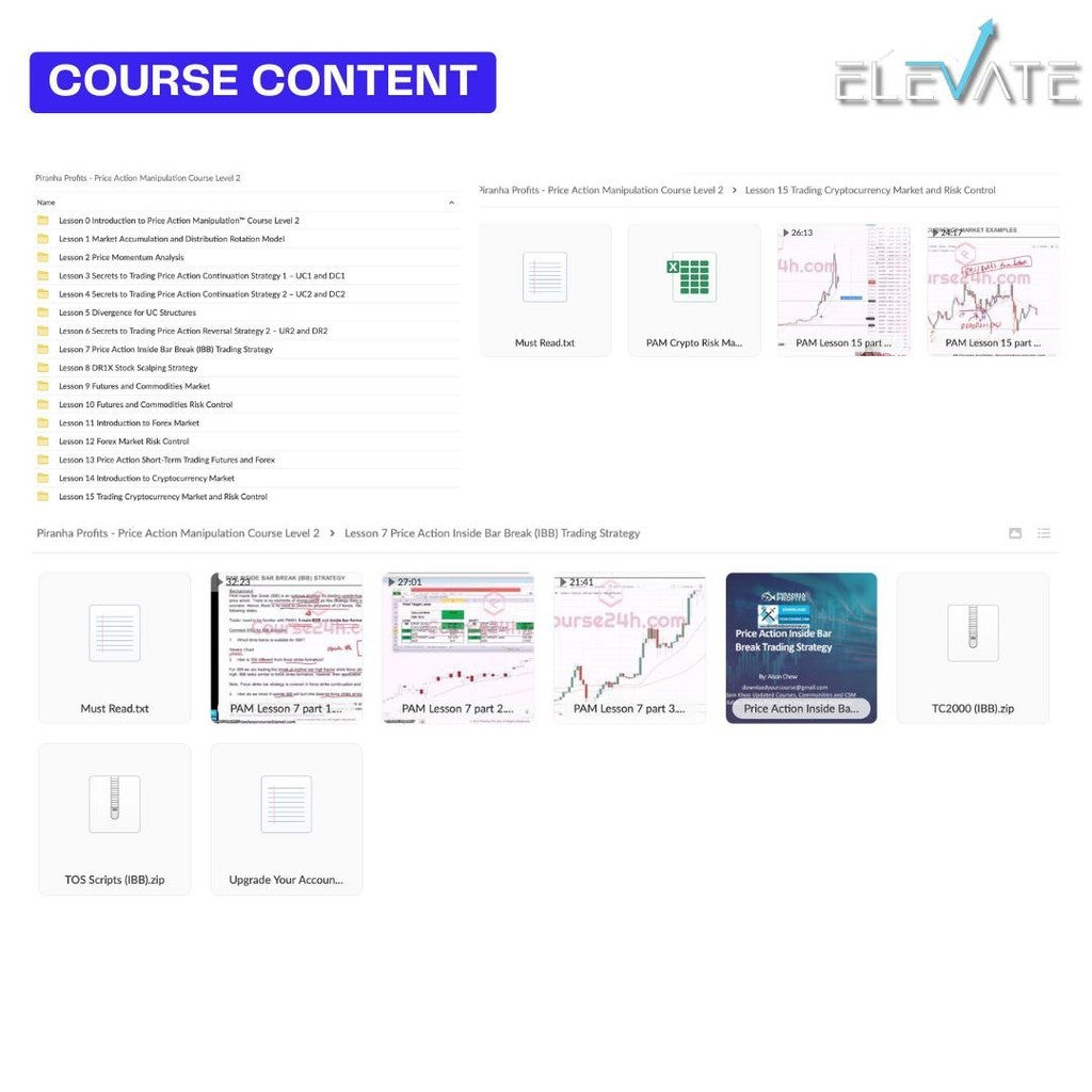 [Trading Course] Piranha Profits – Price Action Manipulation Course Level 2 Full Kursus Terbaru