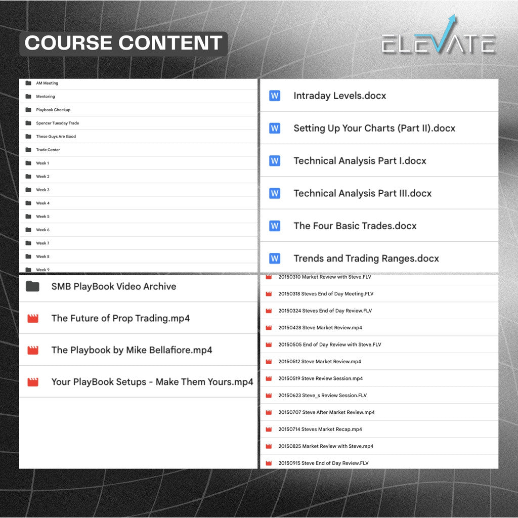 [Trading Course] SMB – DNA of Successful Trading Full Kursus Terbaru