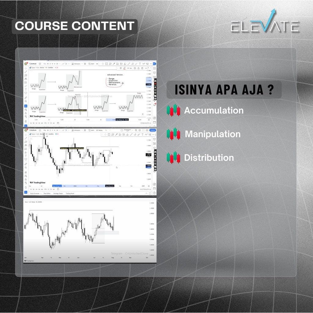 [Trading Course] Romeo – CRT Unlocked (ICT Trading) Full Kursus Terbaru