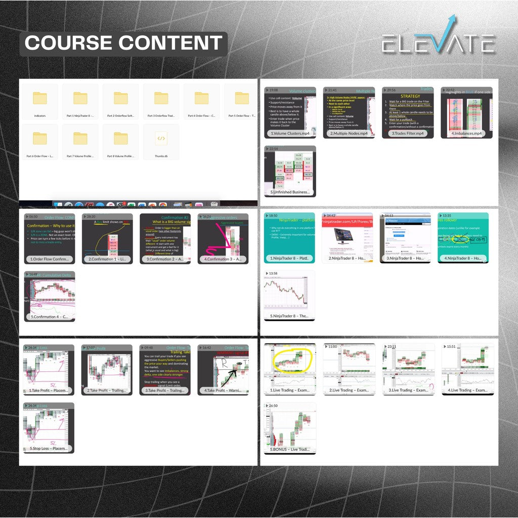 Trader Dale – Order Flow Pack Kursus Gratis 4.41 GB