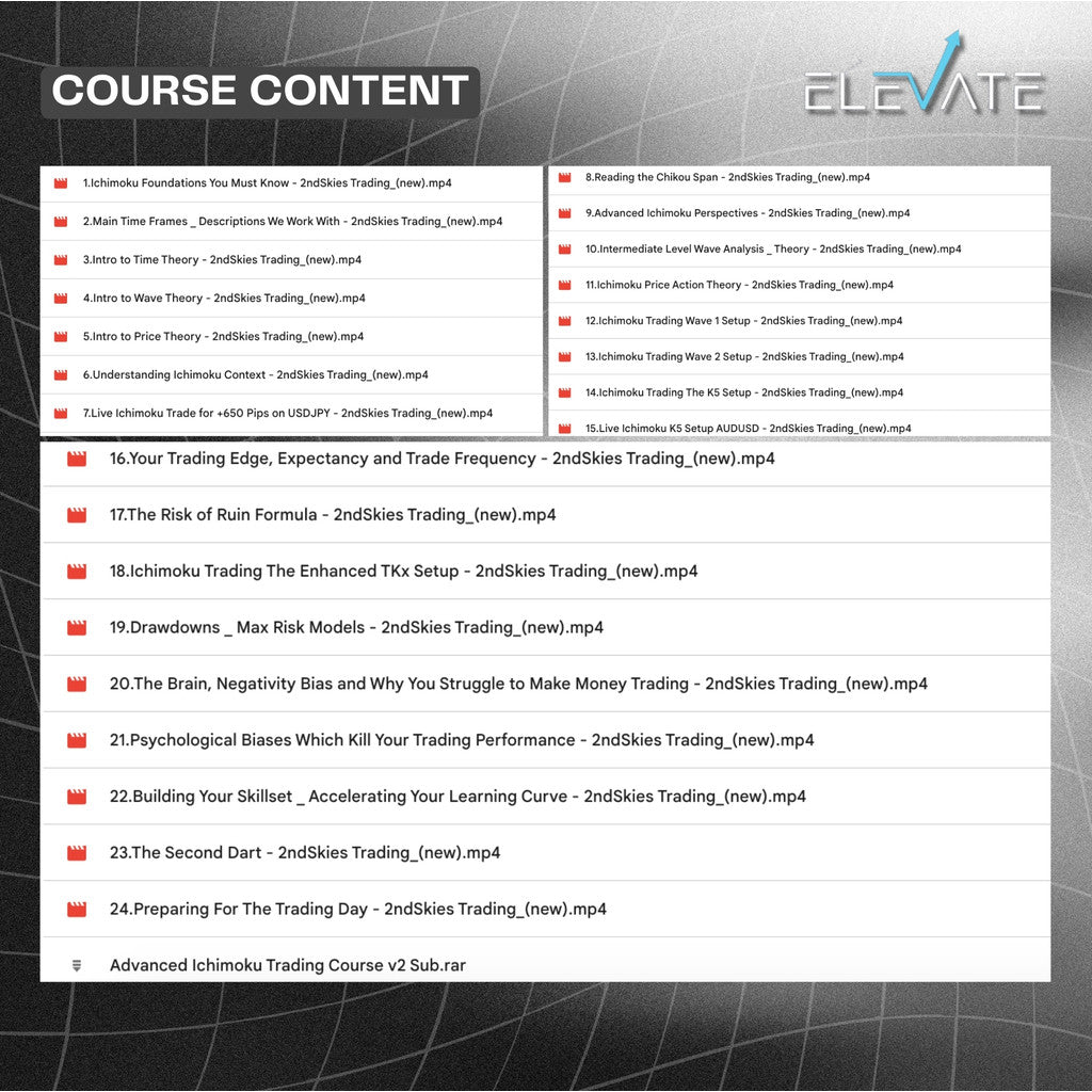 [Trading Course] Chris Capre – Advanced Ichimoku Trading Course v2 Full Kursus Terbaru