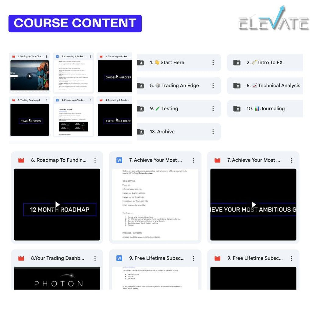 [Trading Course] Photon FX – Zero To Funded 2024 Full Kursus Terbaru