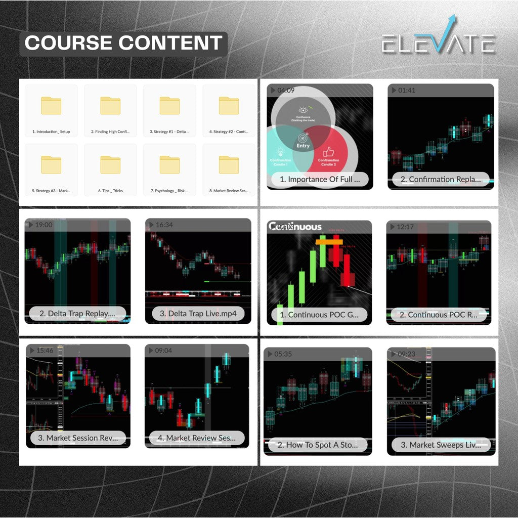 Futures Flow – Footprint Day Trading Blueprint