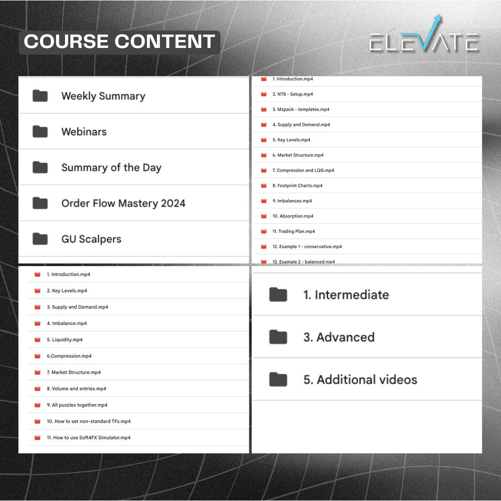 [Trading Course] The Volume Traders – Order Flow Mastery 2024 Full Kursus Terbaru