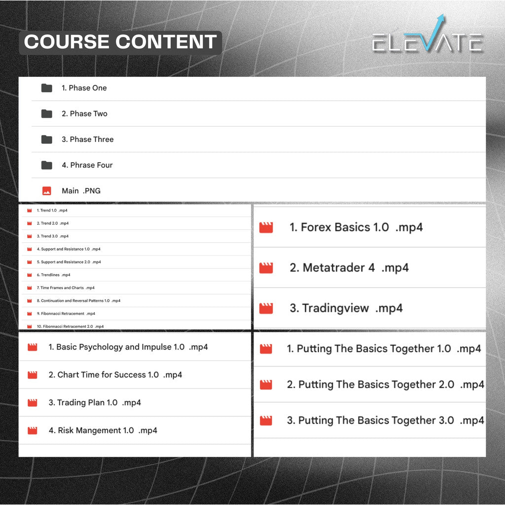 [Trading Course] CarterFX – Intro To Fx Full Kursus Terbaru