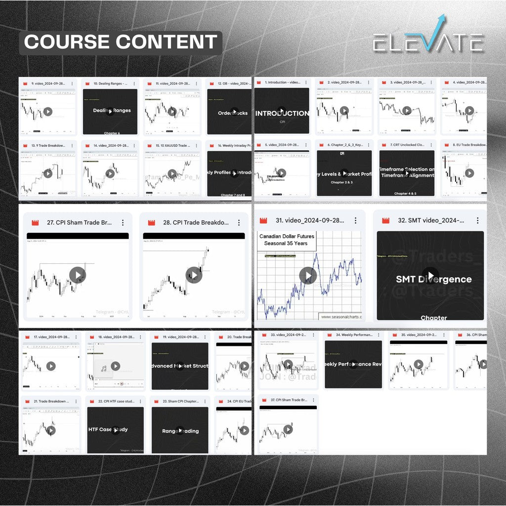 [Trading Course] Romeo – CRT Unlocked (ICT Trading) Full Kursus Terbaru