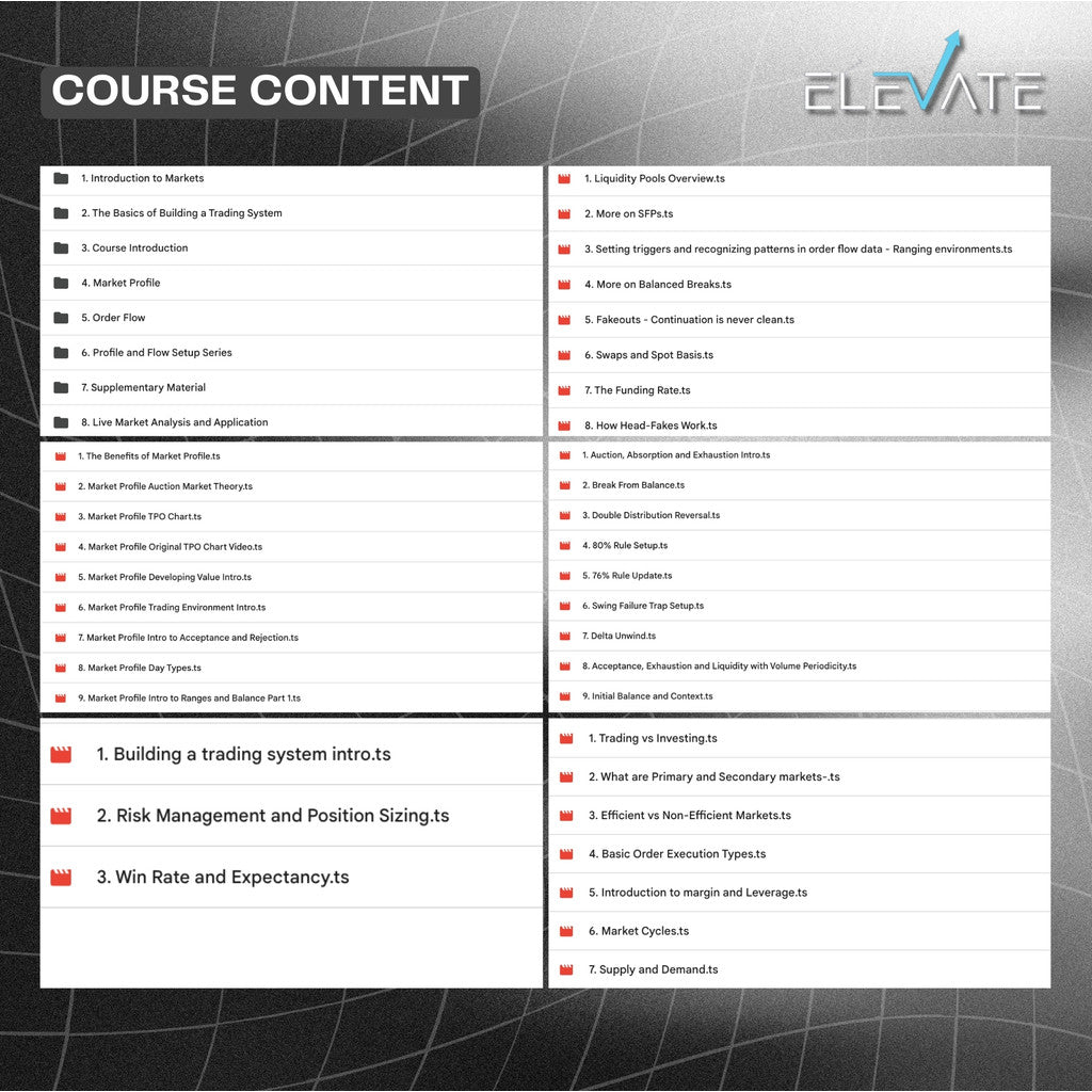 [Trading Course] Blockroots Trading – Orderflow & Market Profile Full Kursus Terbaru