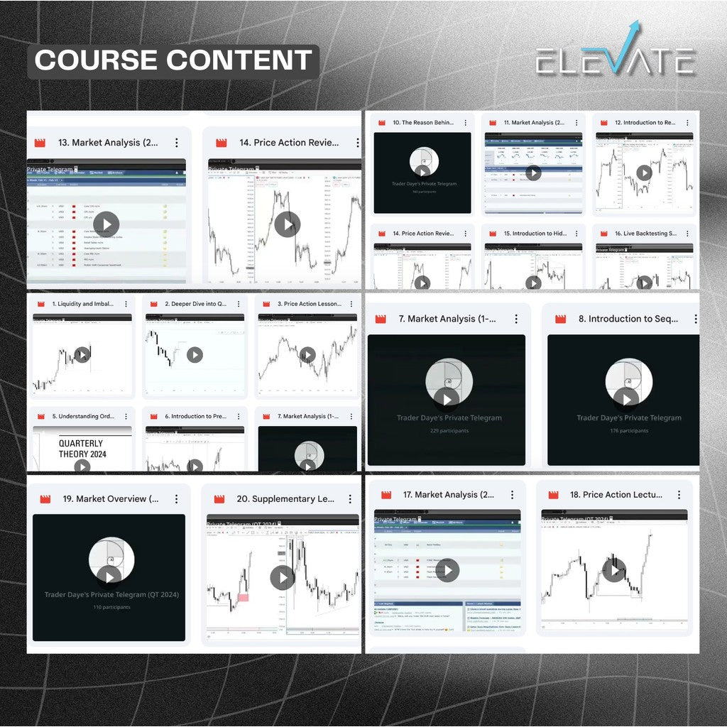 [Trading Course] Daye's – Quarterly Theory Mentorship (ICT) Full Kursus Terbaru