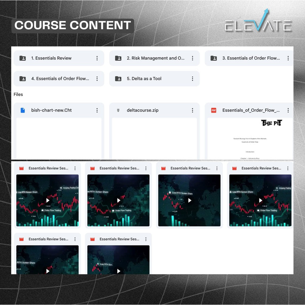 [Trading Course] The Pit Futures – Future Trading Mentorship Full Kursus Terbaru