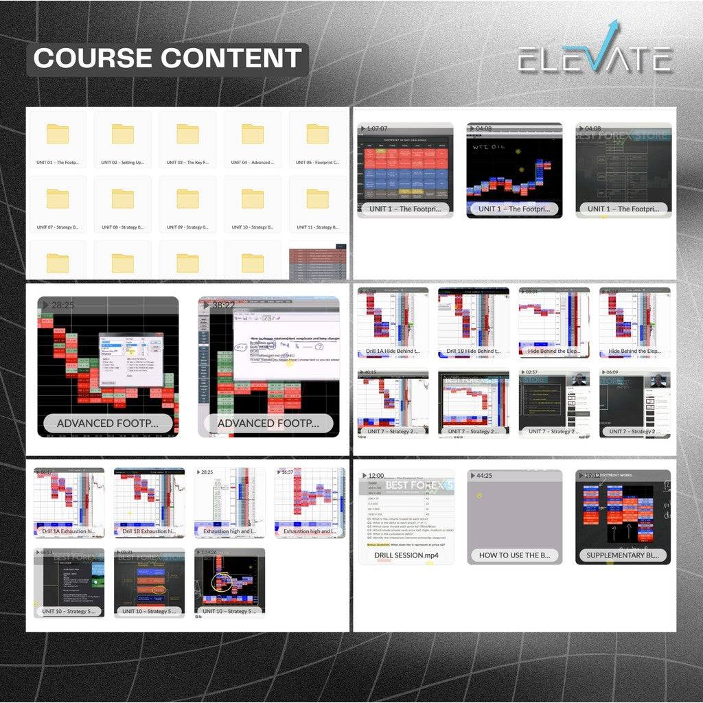 Axia Futures – The Footprint Edge