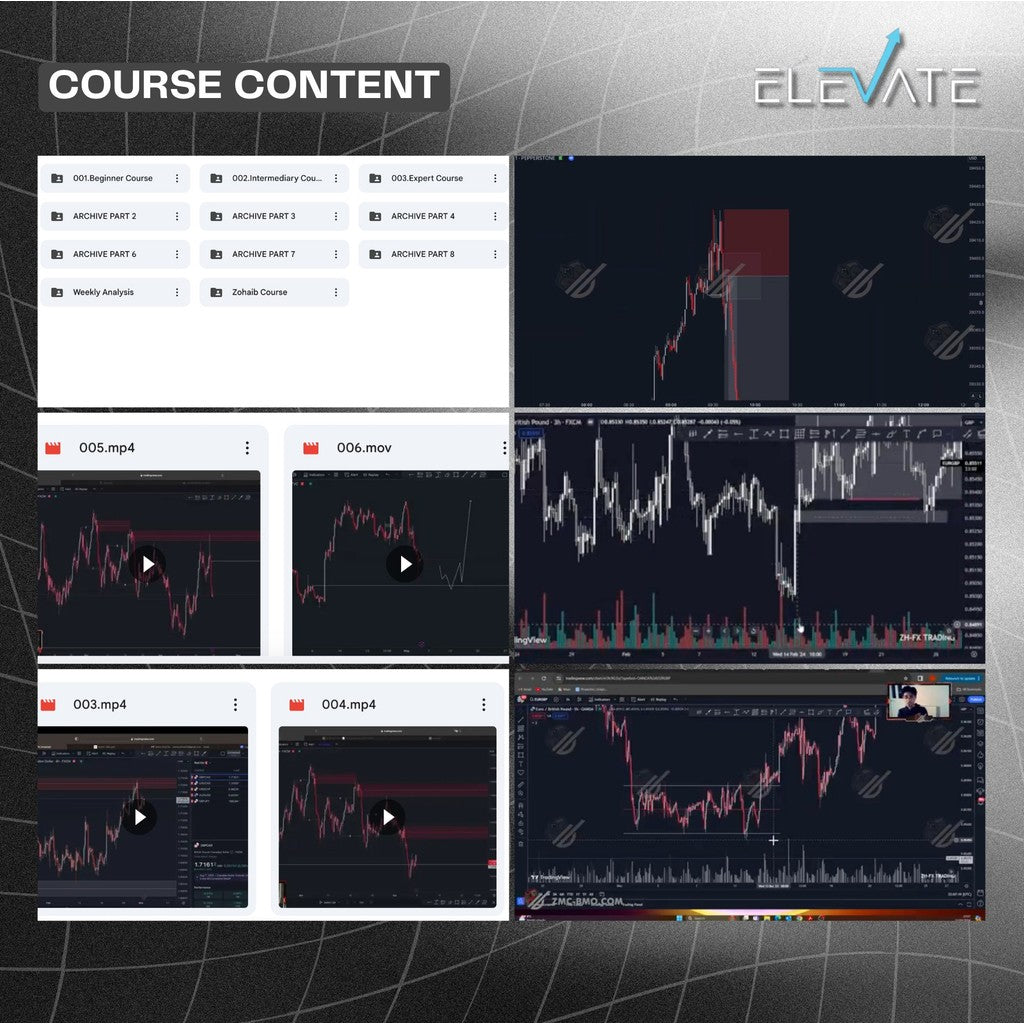 [Trading Course] ZMC x BMO Trading – SMC + Fundamental Analysis Full Kursus Terbaru