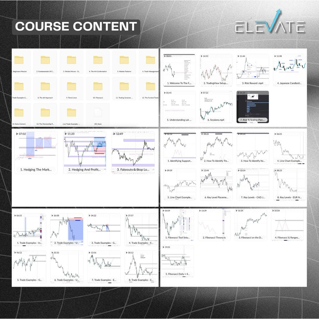 Tyler Crowell – Fx Project Advanced Course