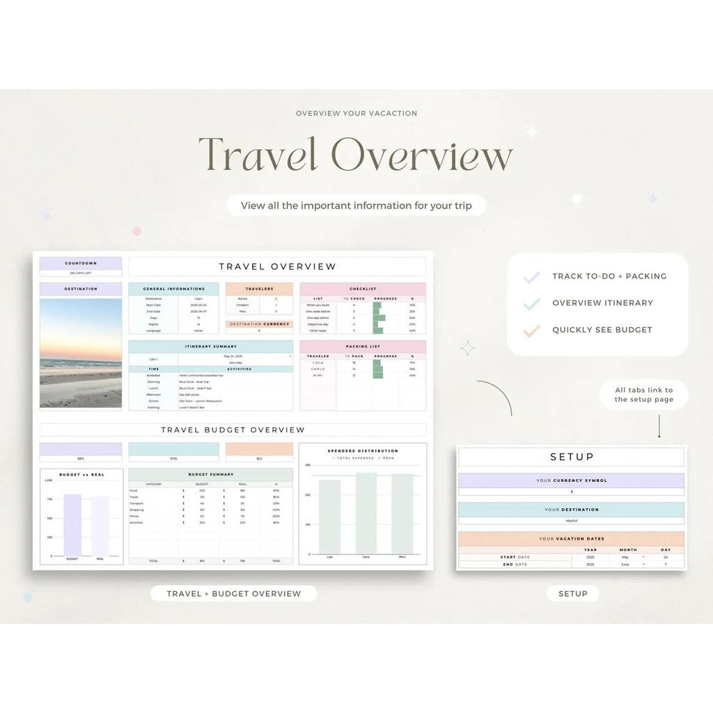 (ADL - 61) Ultimate Travel Planner | Template Rencana Liburan Itinerary Budget Packing List GSheet