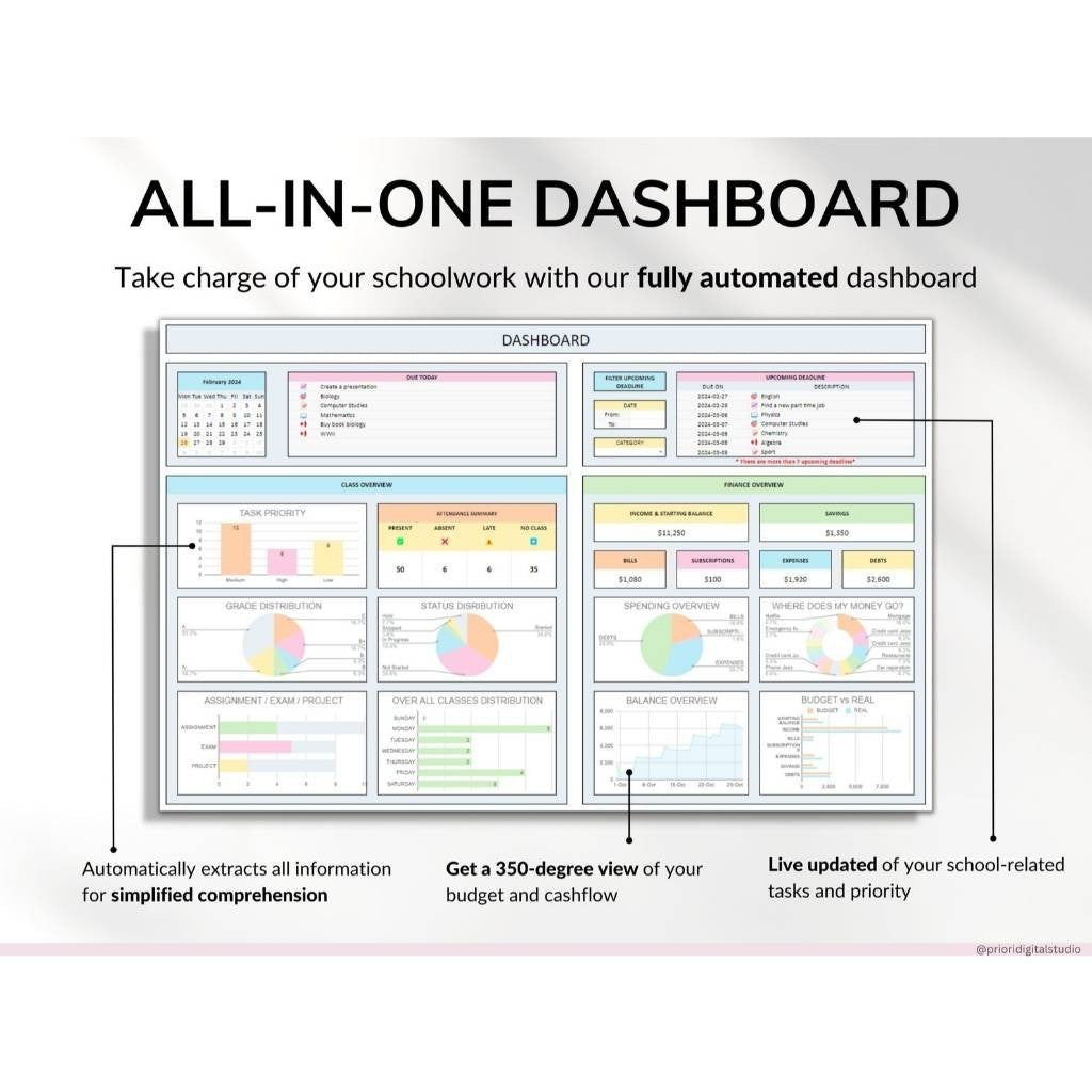 (ADL - 91) Student Planner Template | Academic Assignment Tracker & Jadwal Belajar Mahasiswa & To Do