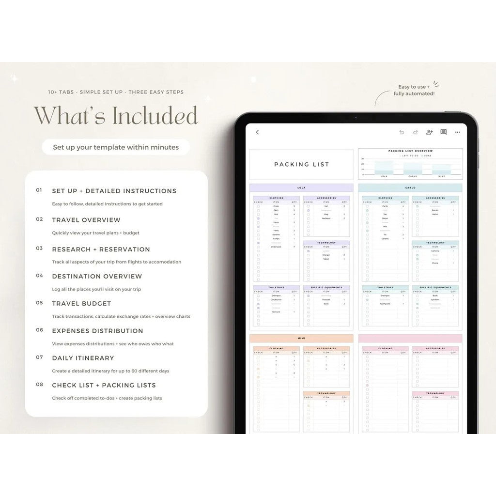 (ADL - 61) Ultimate Travel Planner | Template Rencana Liburan Itinerary Budget Packing List GSheet