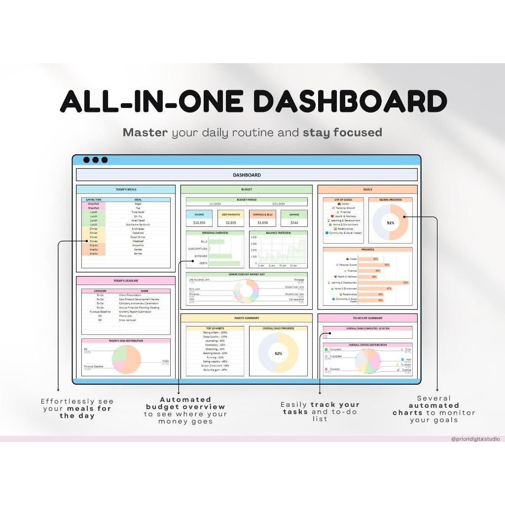(ADL - 103) LIFE PLANNER LENGKAP 10 in 1 Template Keuangan Anggaran Budget Budgeting Habit Grocery To Do List Weight Health Meal Grocery Harian Minggu Bulanan Annual Planner Tracker Organizer Calculator Calender Dashboard Sheets & Excel