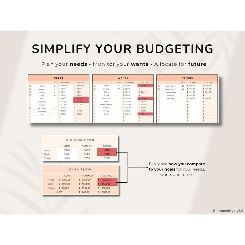(ADL - 66) Template 50/30/20 Budget Planner | Laporan Keuangan Pribadi & Keluarga Harian Bulanan