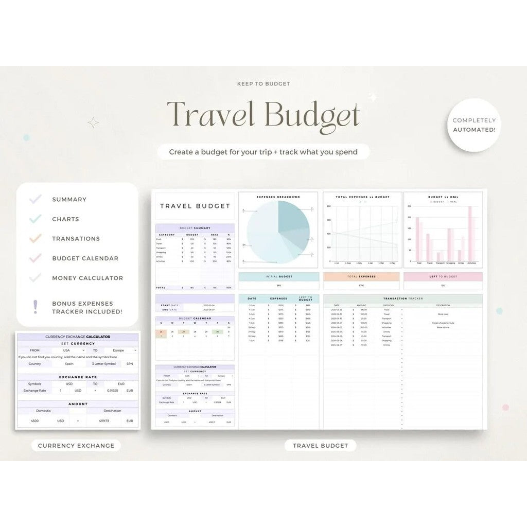 (ADL - 61) Ultimate Travel Planner | Template Rencana Liburan Itinerary Budget Packing List GSheet