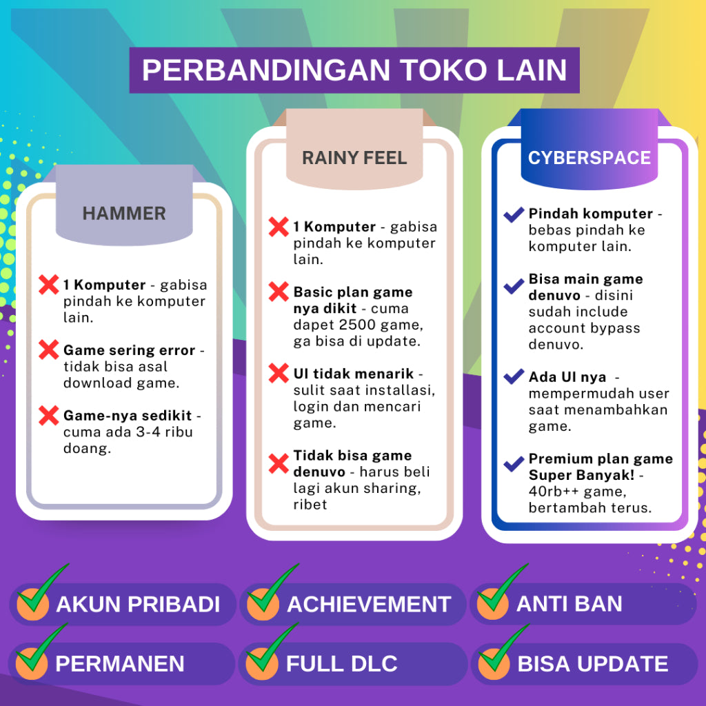 71.000+ GAME STEAM MASUK LIBARY ANDA - LIFETIME ORIGINAL Fresh / 0 Hour / Game PC / Games Computer / Original Steam Download Private Lebih Dari 3000 Game