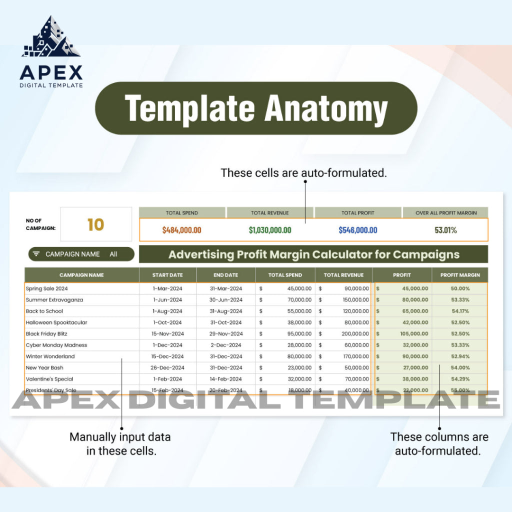 Template Kalkulator Profit Margin Iklan | Excel & Spreadsheet | Editable