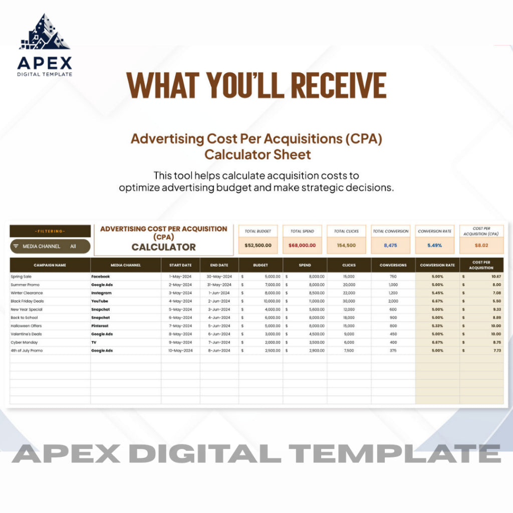 Template Perhitungan Biaya Kampanye & Analisis CPA | Excel & Spreadsheet | Editable, Printable