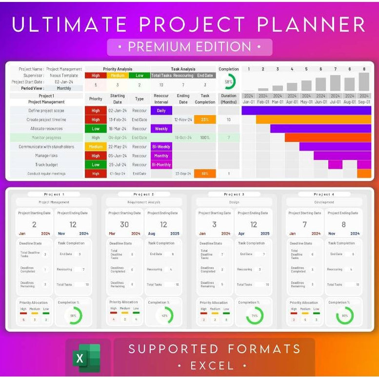 Project Planner Excel Gantt Chart Template | Multi Project Tracker Timeline Deadline Manager