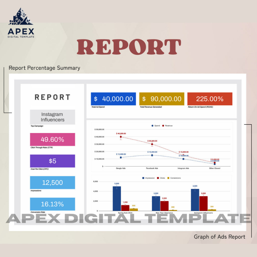 Template Laporan Iklan E-commerce | Excel & Spreadsheet | Editable