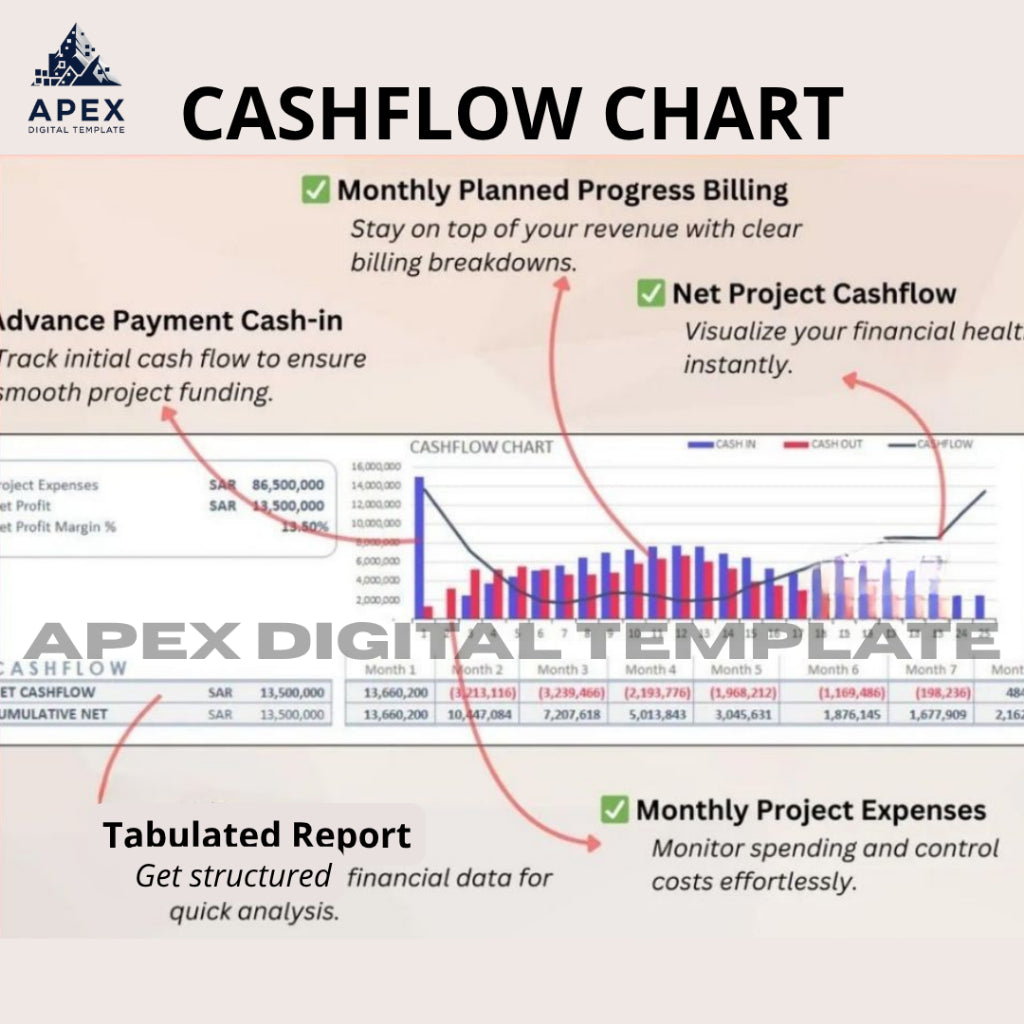 Cashflow Forecast Template Menggunakan Microsoft Excel