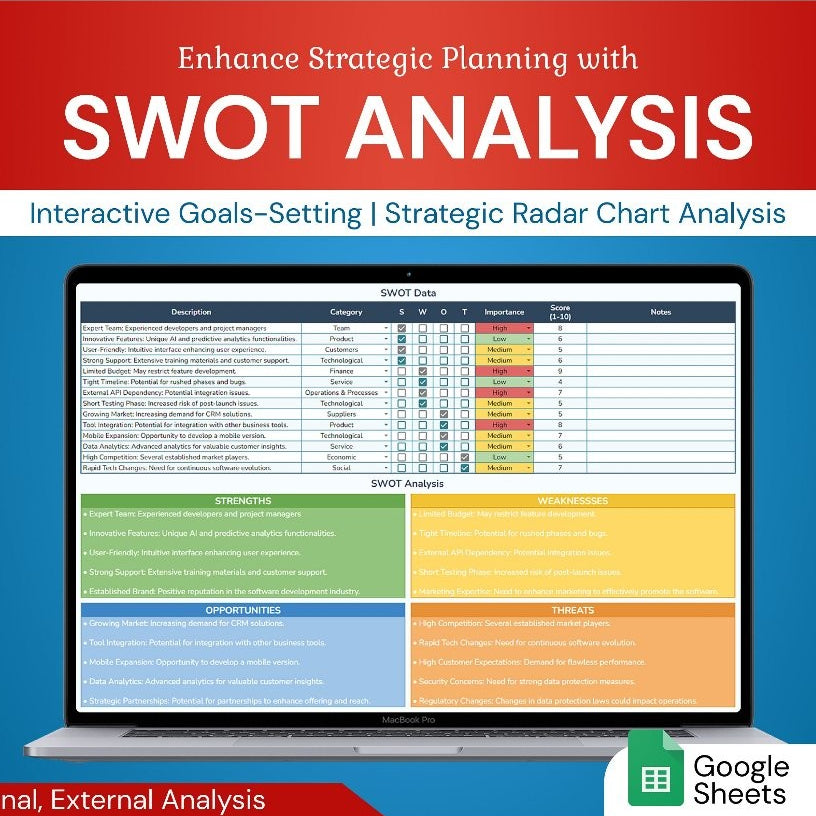 SWOT Analysis Template Spreadsheets | Strategic Planner & Business Insight Tool