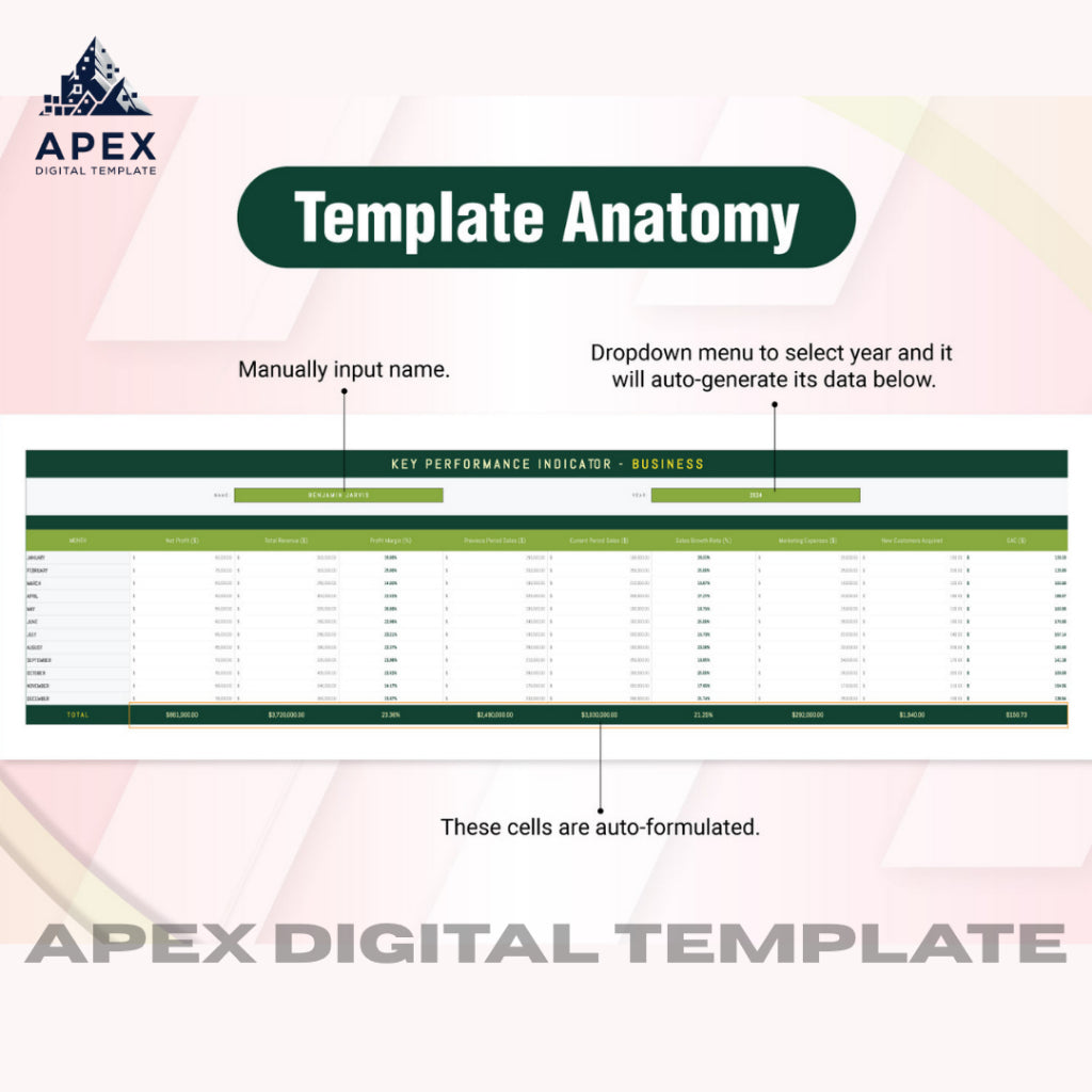 Template Pemantauan Kinerja & Target KPI | Format Excel & Spreadsheet | Editable & Printable