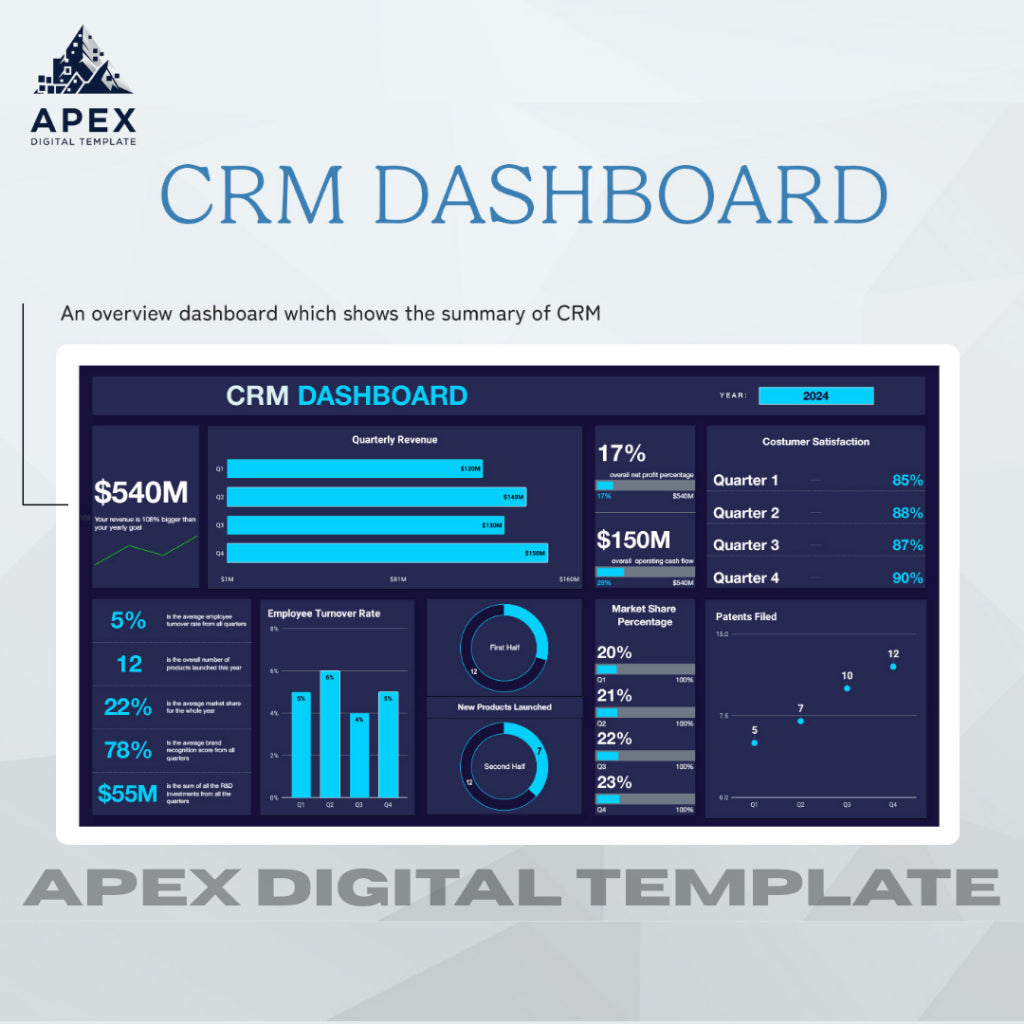 Template Dashboard CRM | Excel & Spreadsheet | Editable