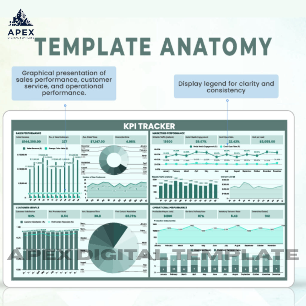 Template Pelacak KPI Excel & Spreadsheet | Pemantauan Target & Kinerja | Editable & Printable
