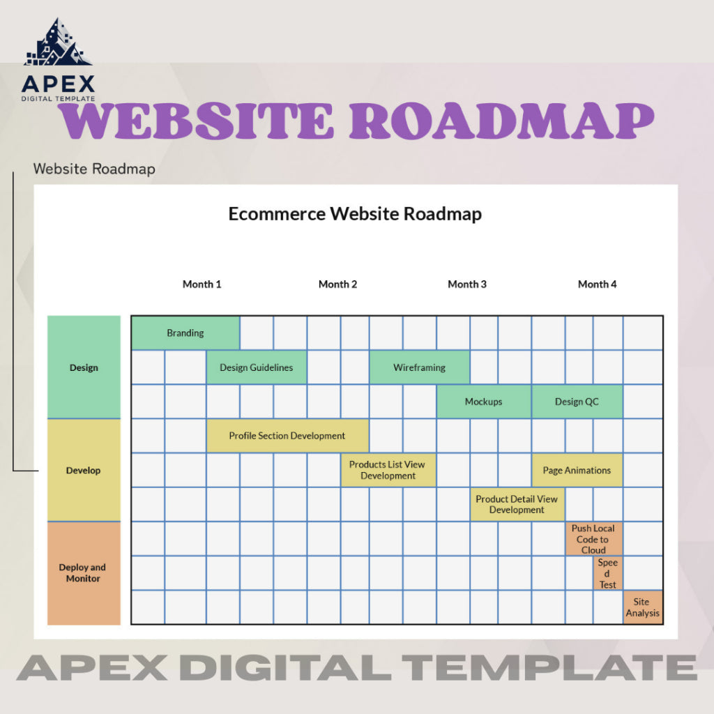 Template Roadmap Website E-Commerce | Word, Excel, PDF, PowerPoint, Slides | Editable