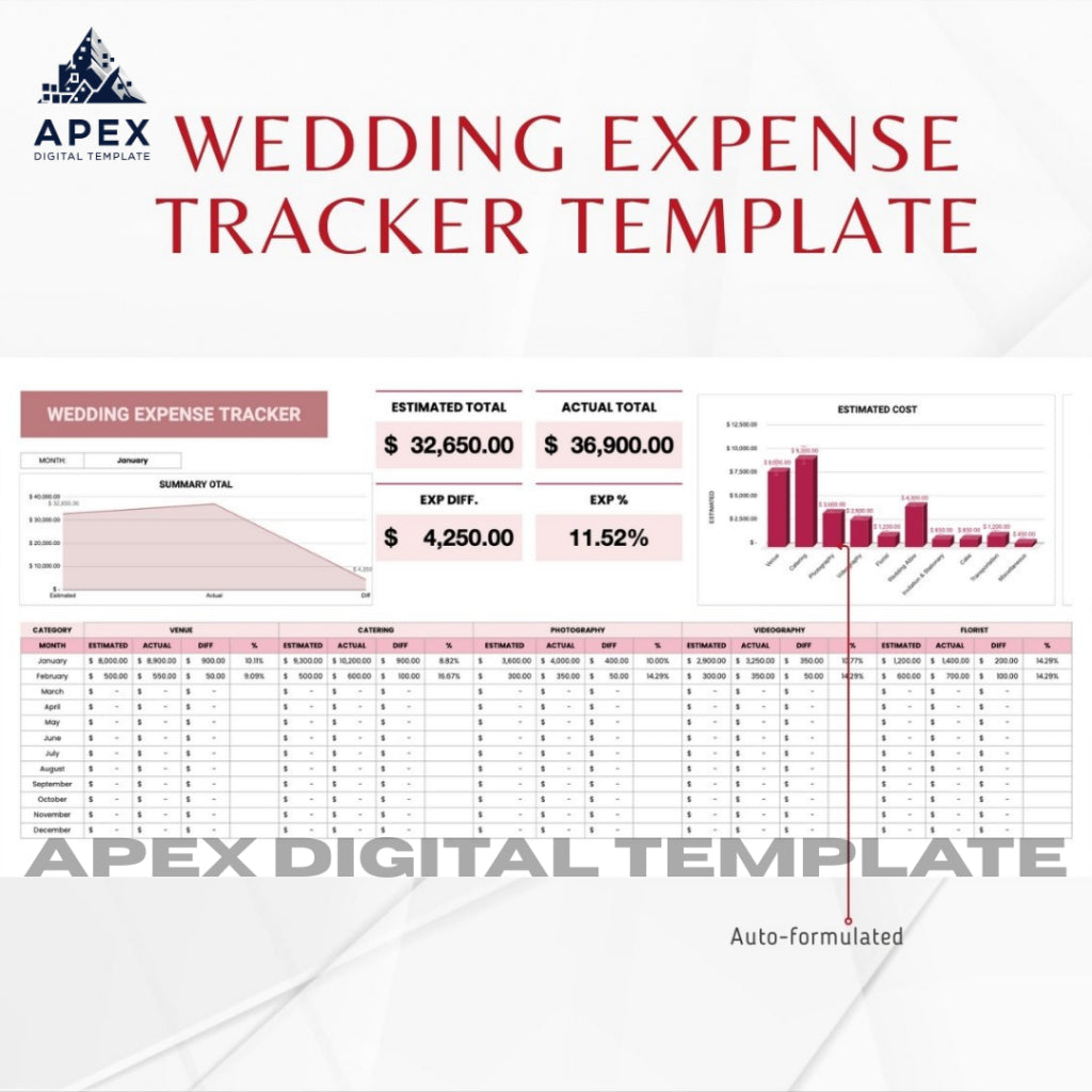 Template Wedding Expense Tracker | Excel & Spreadsheet | Editable