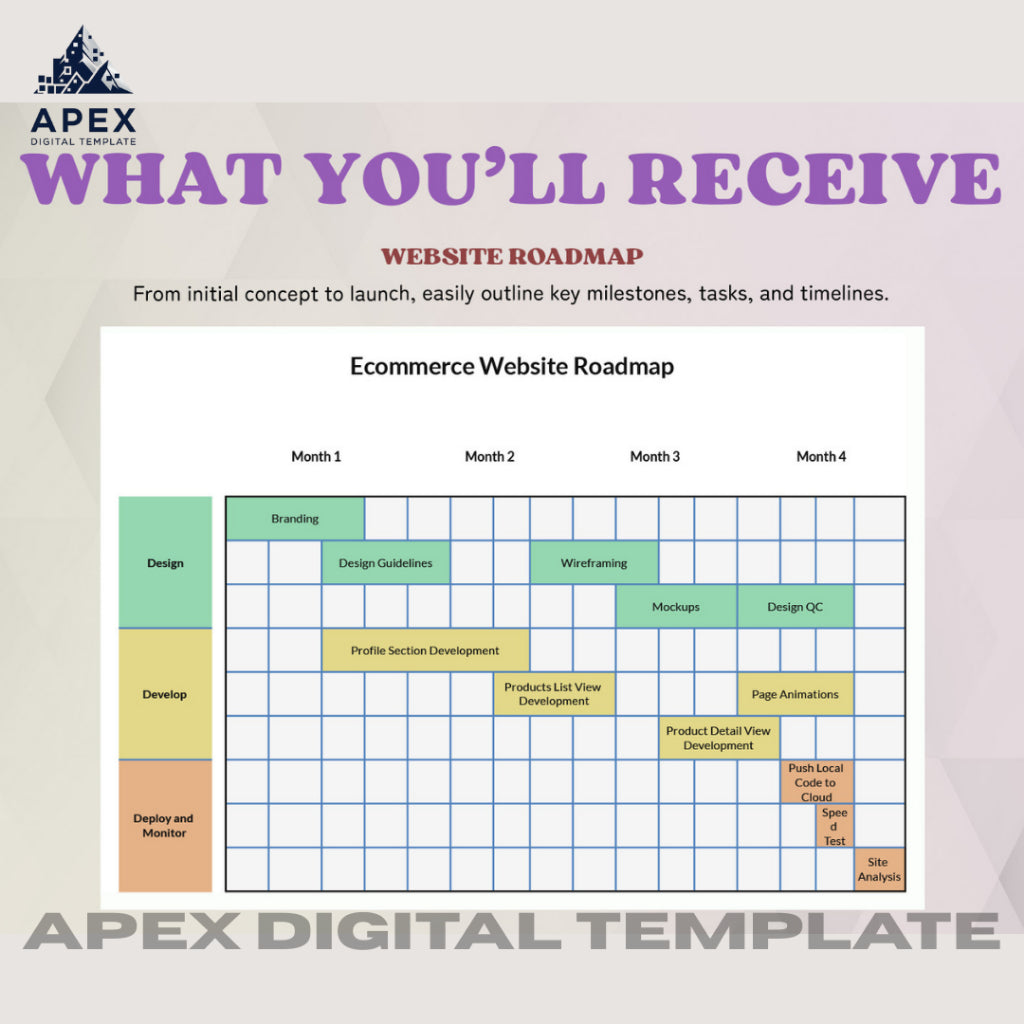 Template Roadmap Website E-Commerce | Word, Excel, PDF, PowerPoint, Slides | Editable