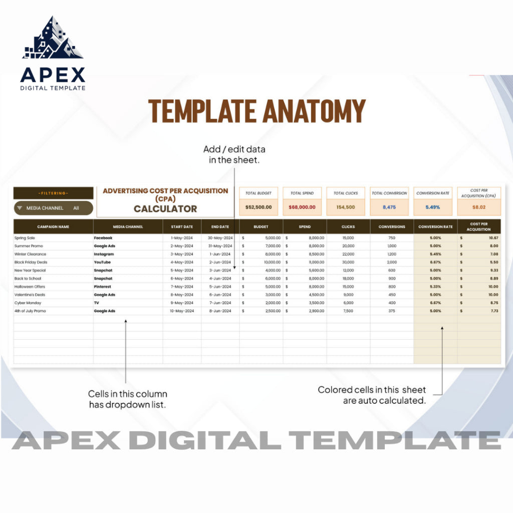 Template Perhitungan Biaya Kampanye & Analisis CPA | Excel & Spreadsheet | Editable, Printable