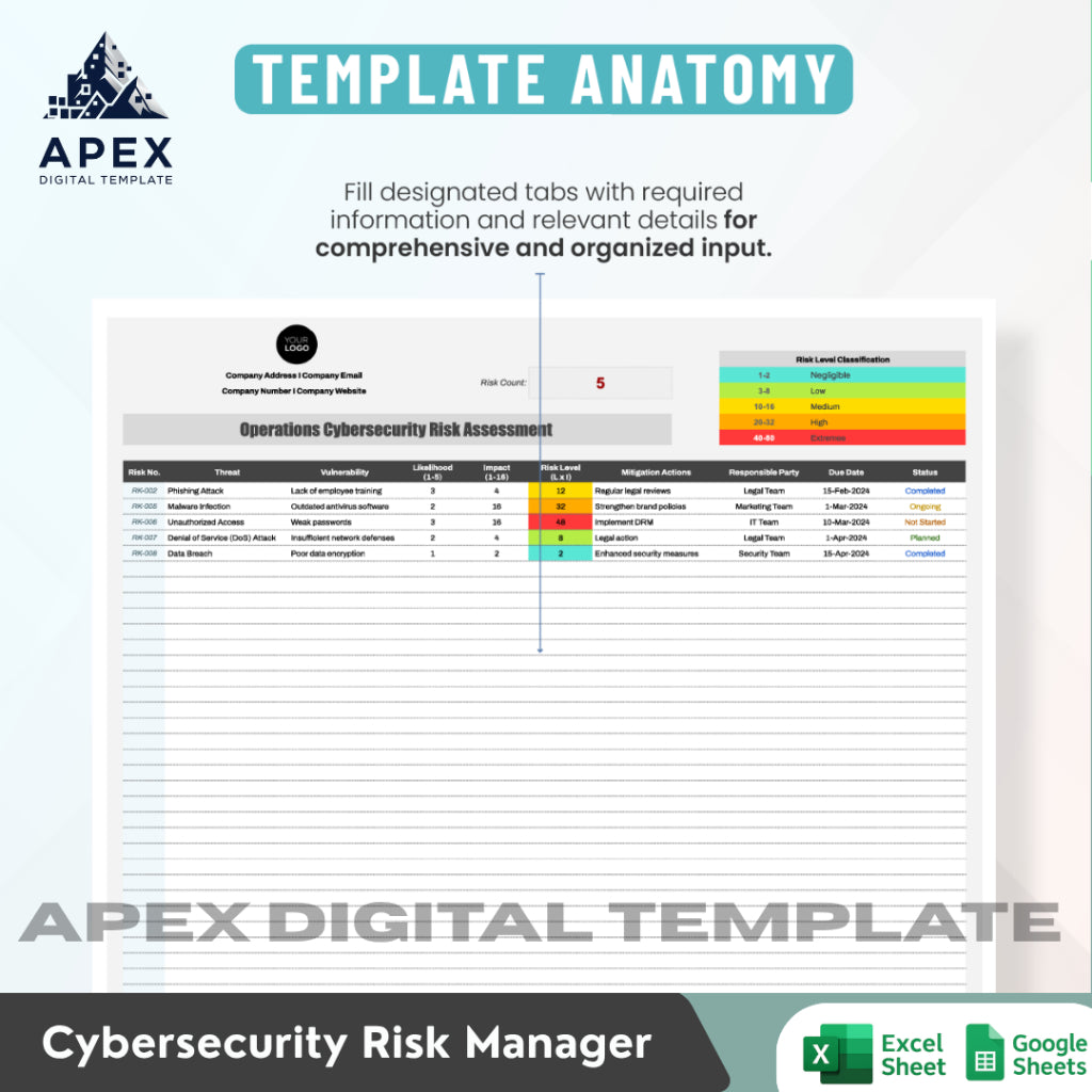 Format Evaluasi Risiko Keamanan Operasional — Lembar Penilaian Perlindungan Data Usaha
