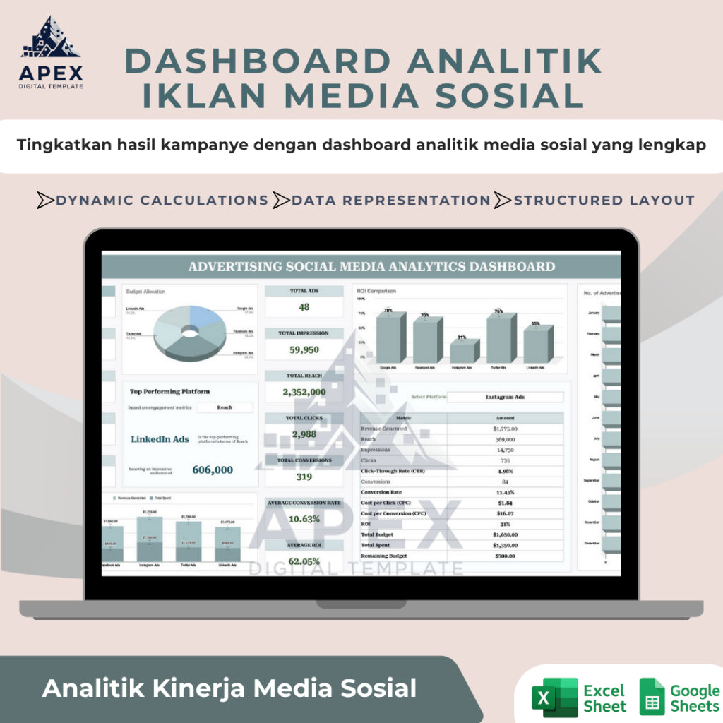 Template Analisis Iklan Media Sosial — Pemantauan Data & Performa Kampanye