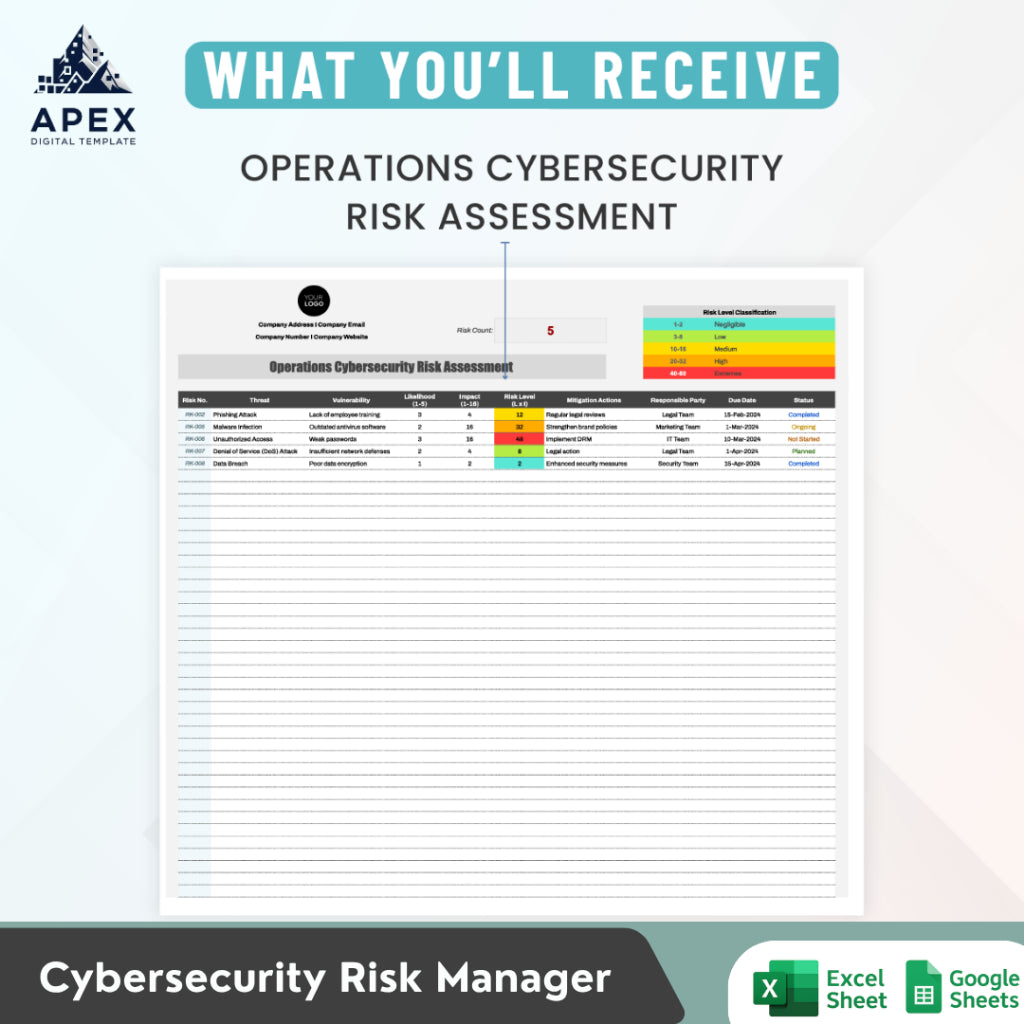 Format Evaluasi Risiko Keamanan Operasional — Lembar Penilaian Perlindungan Data Usaha