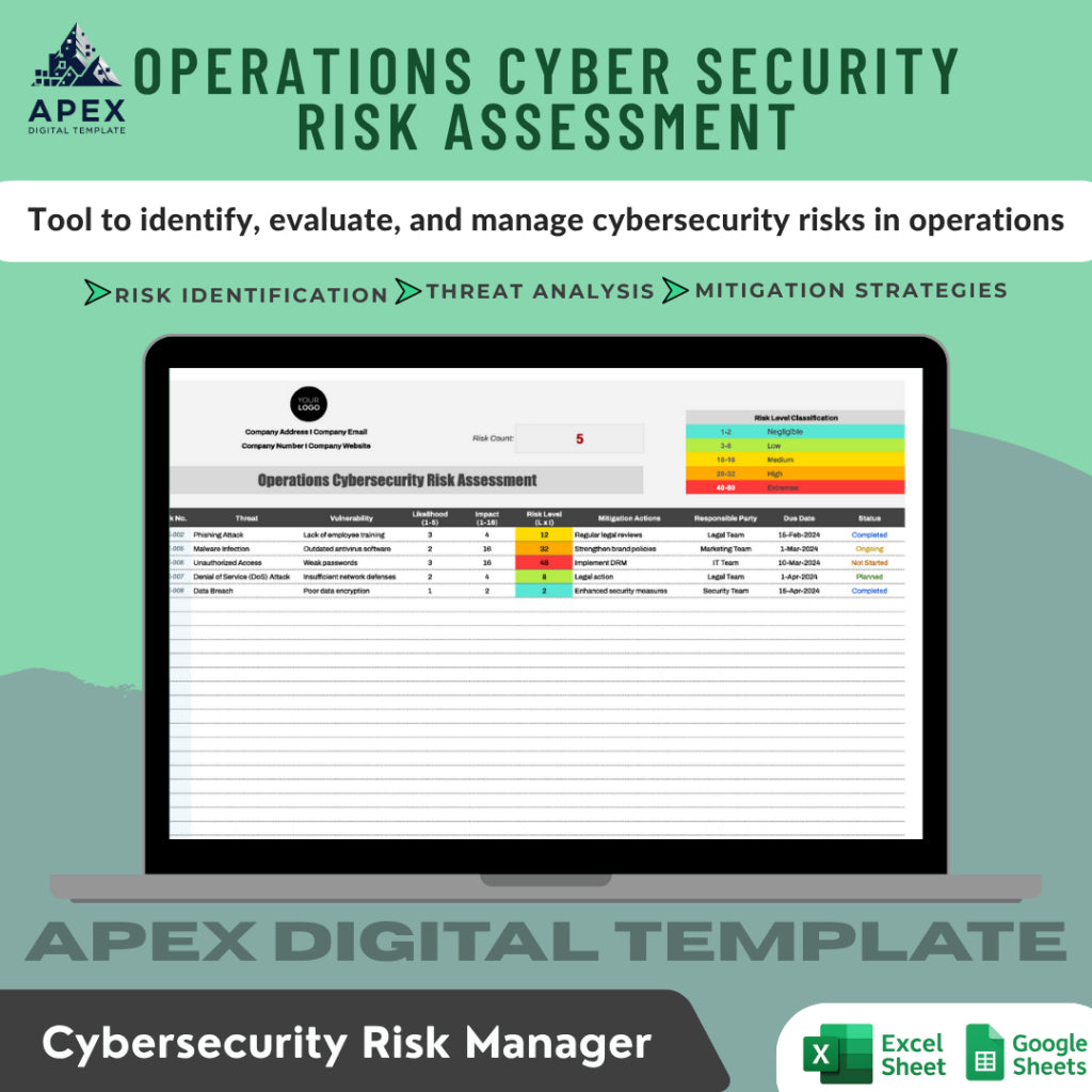 Format Evaluasi Risiko Keamanan Operasional — Lembar Penilaian Perlindungan Data Usaha