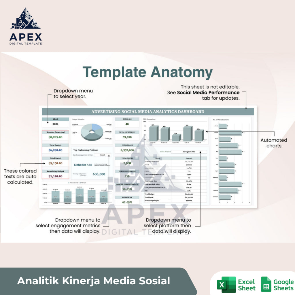 Template Analisis Iklan Media Sosial — Pemantauan Data & Performa Kampanye