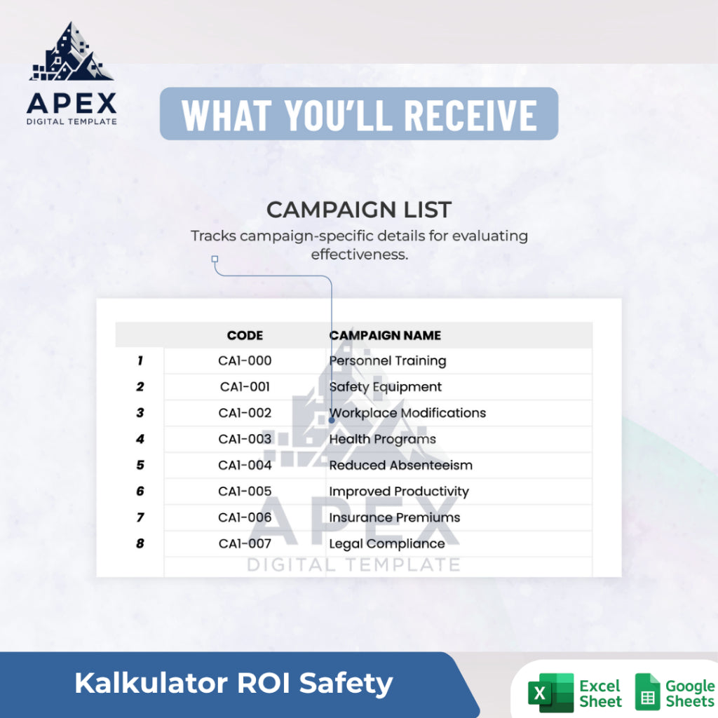 Template Perhitungan ROI Kampanye Kesadaran Kesehatan dan Keselamatan Kerja