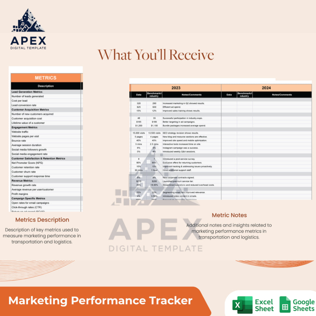 Template Pemantauan Kinerja Transportasi & Logistik — Lembar Analisis Performa Usaha