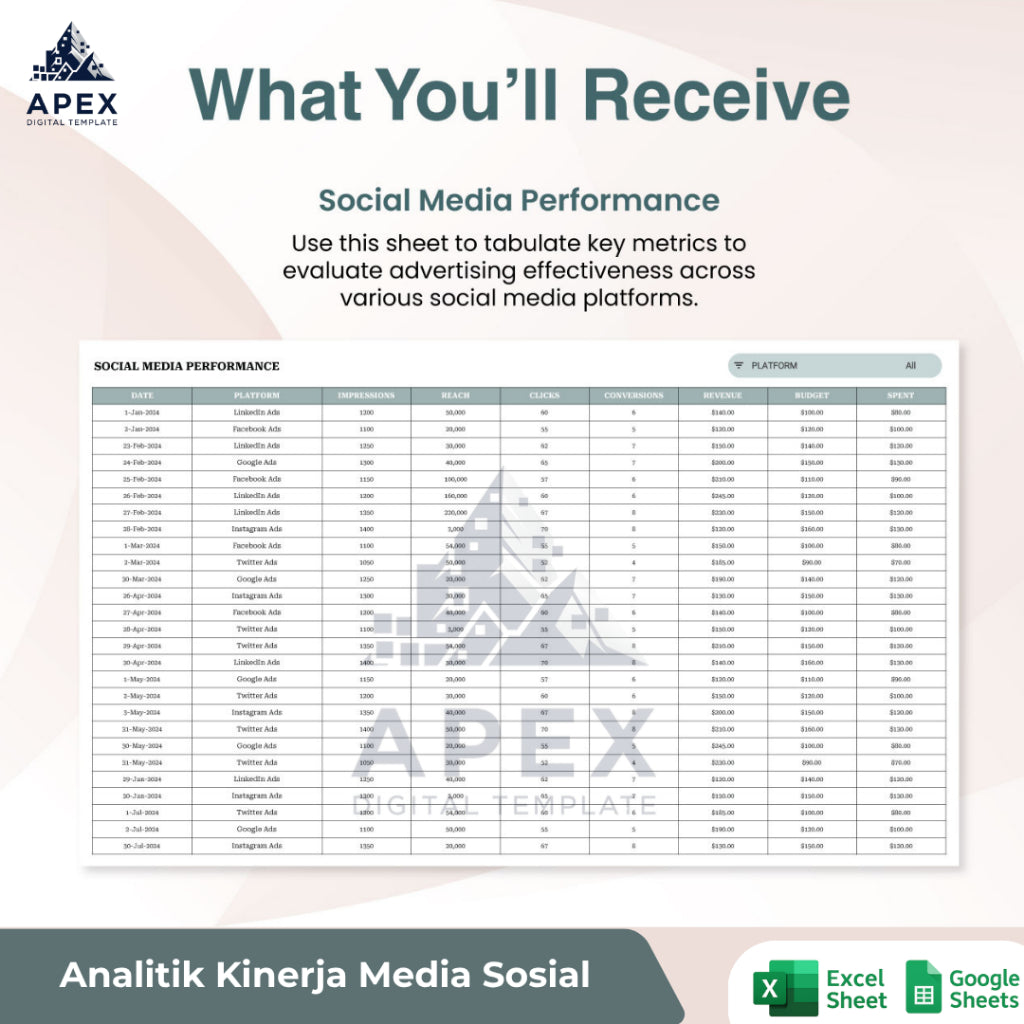 Template Analisis Iklan Media Sosial — Pemantauan Data & Performa Kampanye