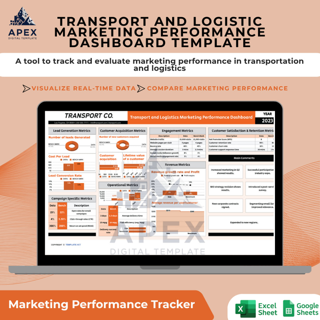 Template Pemantauan Kinerja Transportasi & Logistik — Lembar Analisis Performa Usaha