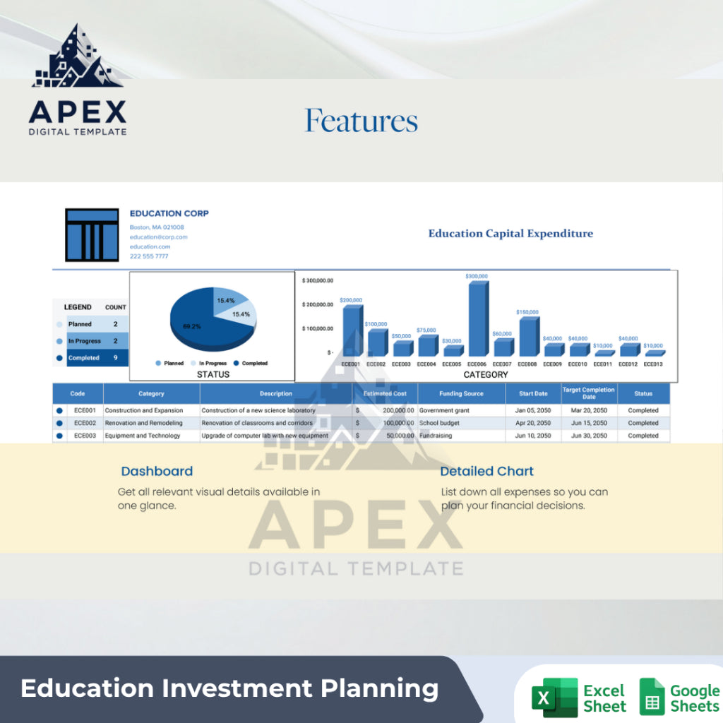 Template Anggaran Pengeluaran Sekolah — Perencanaan Dana & Investasi Pendidikan